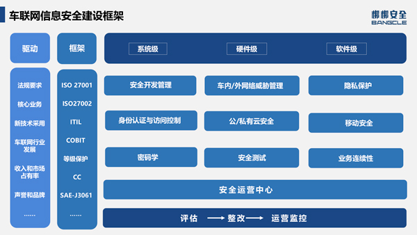 梆梆安全李浩文:「功能+信息」是智能网联汽车安全管理的关键