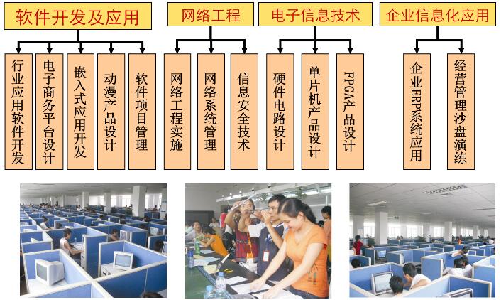 四川华迪培养基地