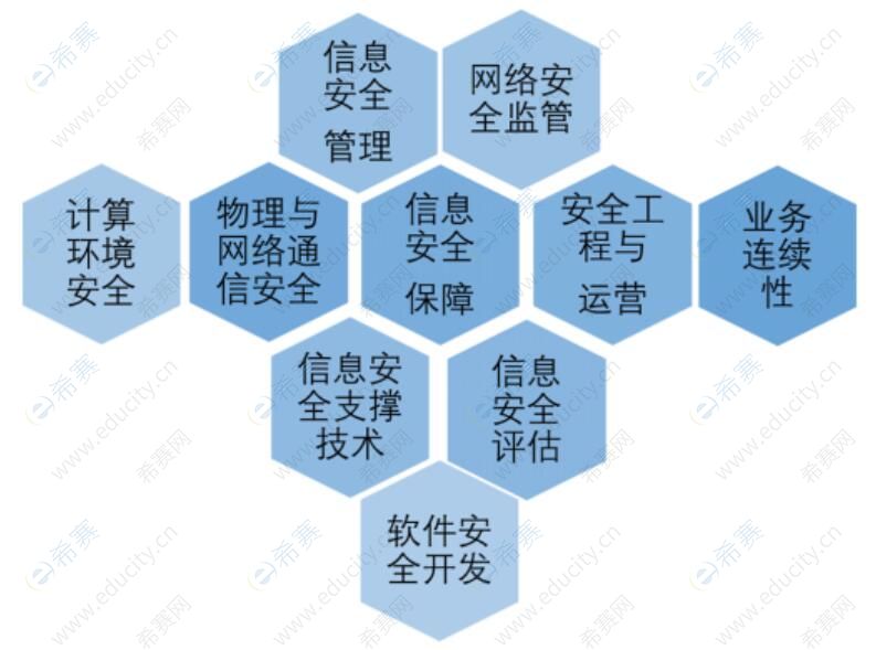 海外直订modern management and le