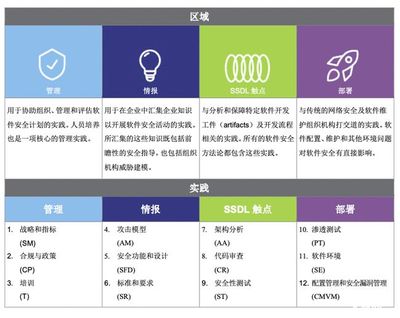 隐私保护层层加码!OPPO引入新思科技,这些系统功能太管用了