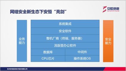 聚势统信UOS | 中国基础软硬件将迎来大发展!